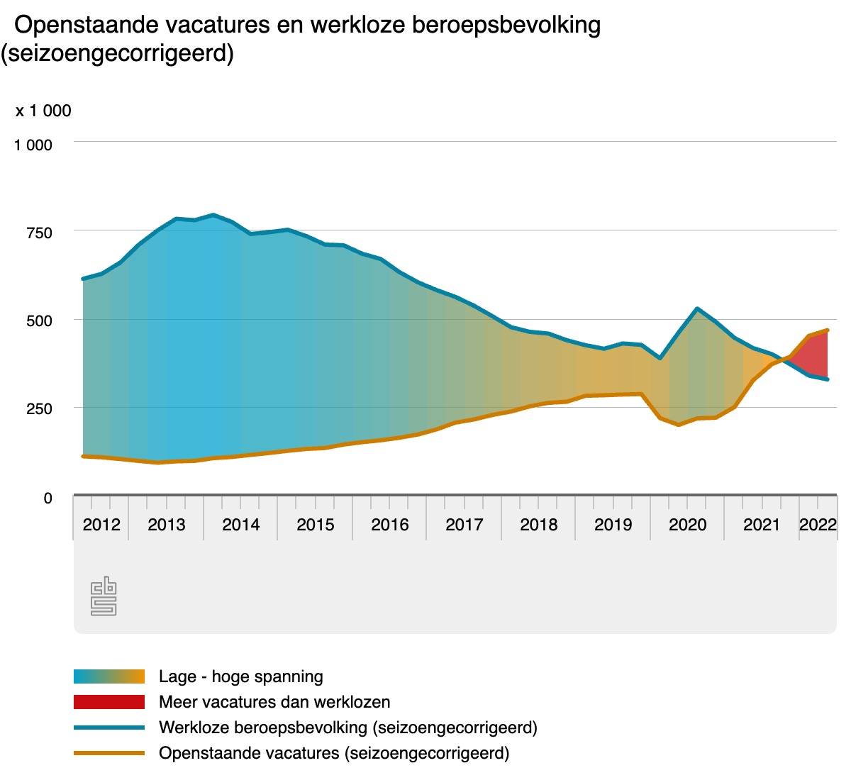 openstaande-vacatures-en.jpeg