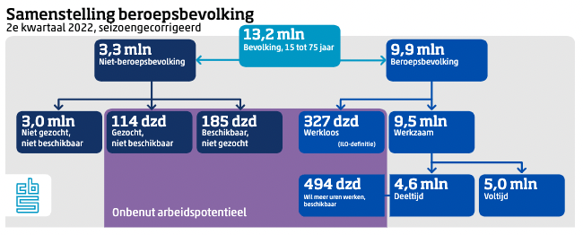 samenstelling beroepsbevolking.png